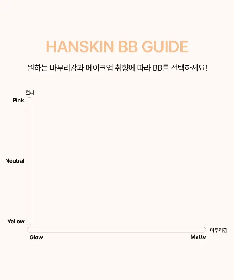 [촉촉피팅/밀착] 한스킨 프리미엄 수퍼 매직 비비 크림 45g 기획 (+쫀쫀스펀지 6P) 상세페이지 15